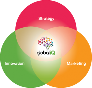 Global IQ Strategy Innovation Marketing Nexus